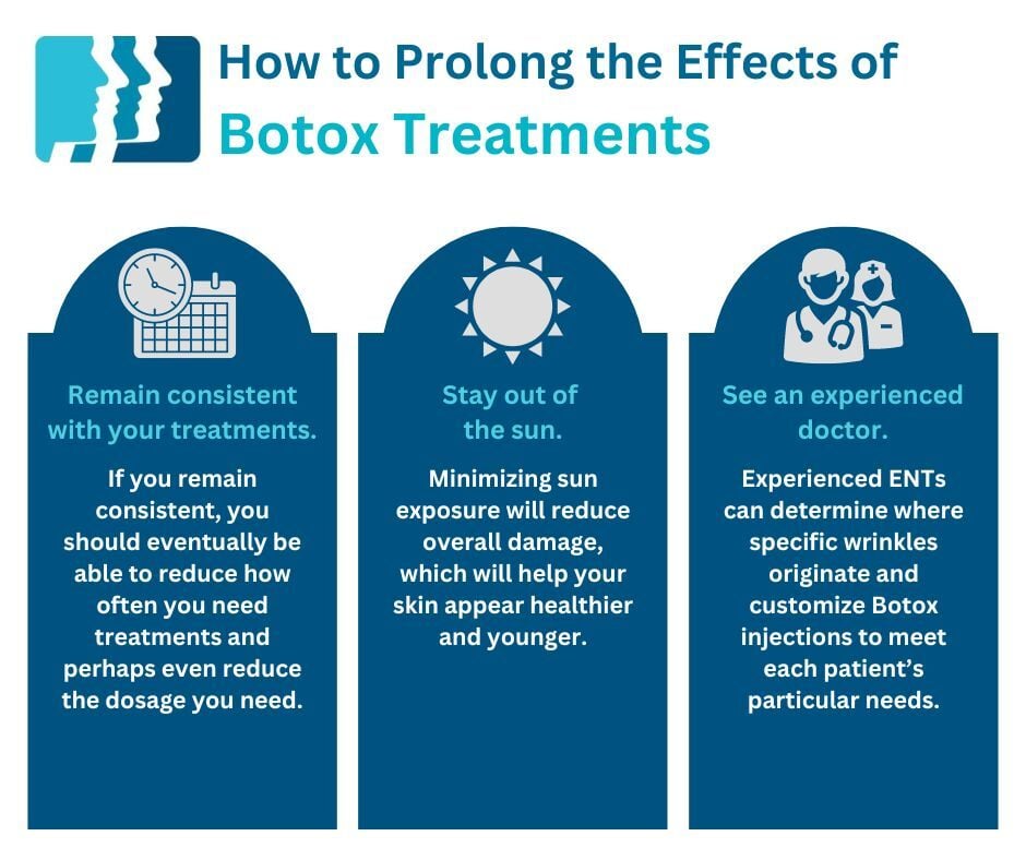 Infographic: How Often Should You Get Botox Touched Up?