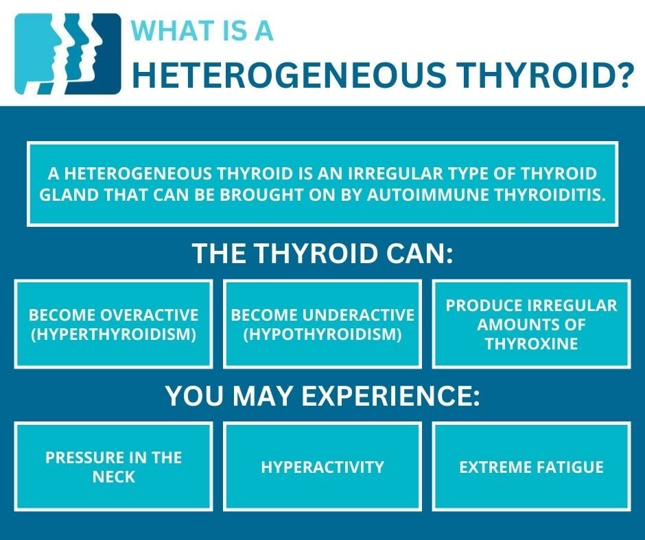 Infographic: Heterogeneous Thyroid: Symptoms, Causes & Treatment