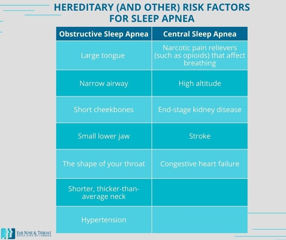 Is Sleep Apnea Hereditary? How To Identify if You're at Risk Infographic