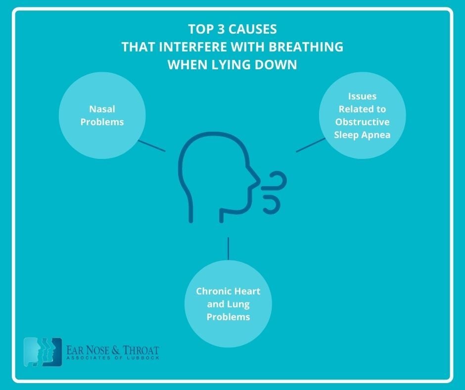 Can’t Breathe Through Your Nose When Lying Down Infographic