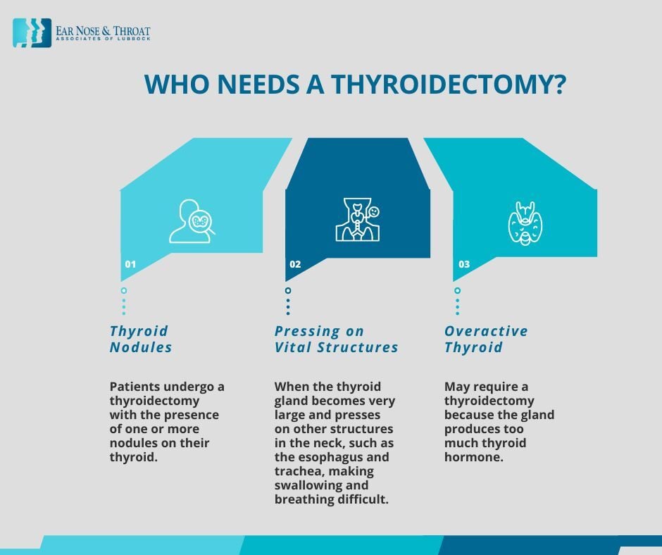 The 3 Types of Thyroidectomy Explained Infographic
